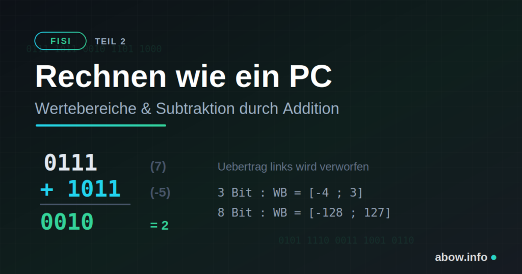 FISI // Zweierkomplement (2K): Wertebereiche & Rechnen wie ein Computer (Teil 2)