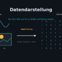 FISI // Datendarstellung: Wie Text, Bild und Ton zu Nullen und Einsen werden