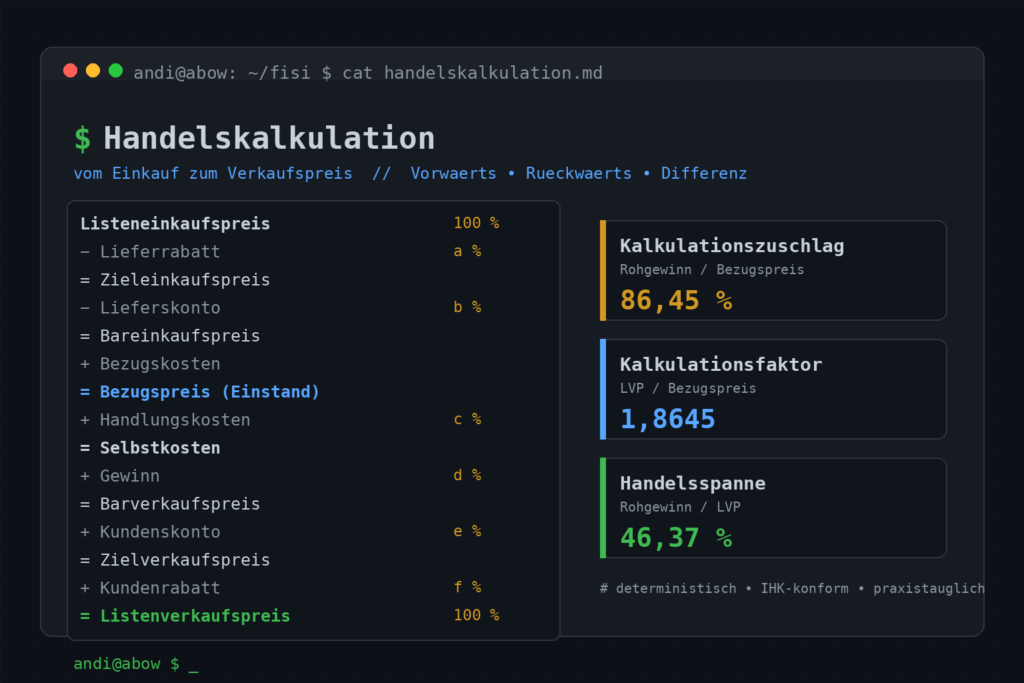 FISI // Handelskalkulation – vom Einkaufspreis zum Verkaufspreis