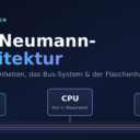 FISI // Von-Neumann-Architektur einfach erklärt