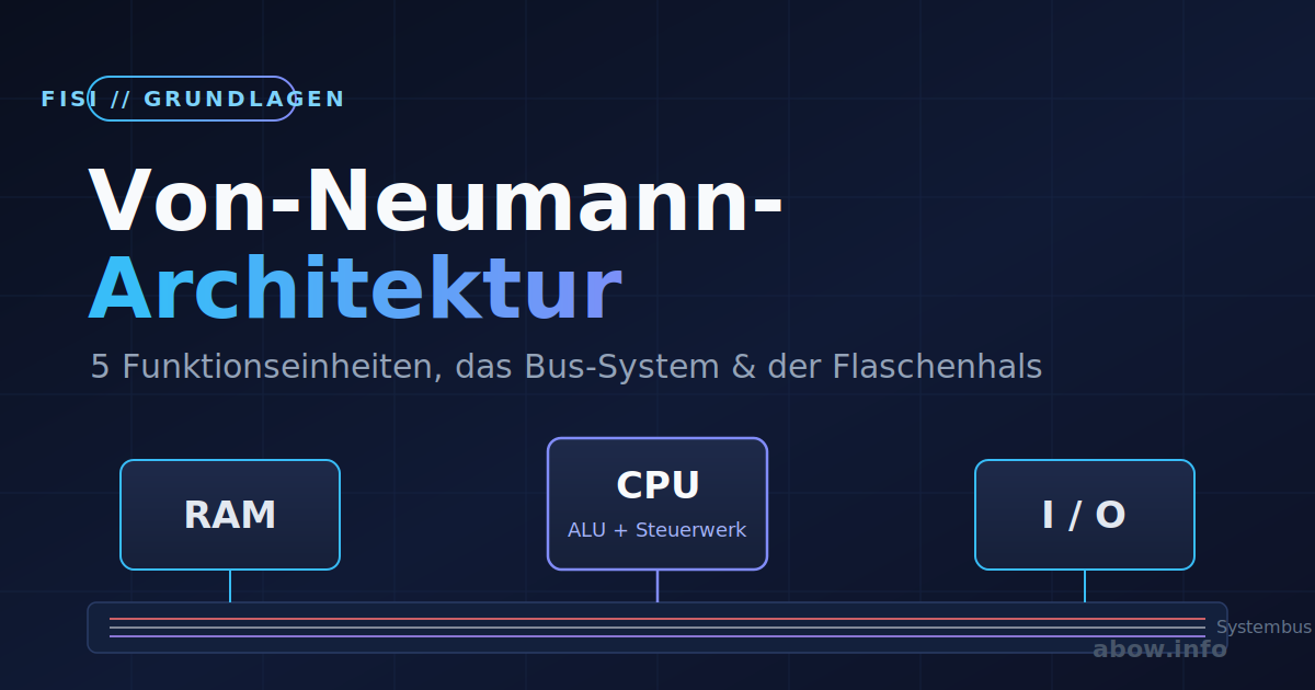 FISI // Von-Neumann-Architektur einfach erklärt